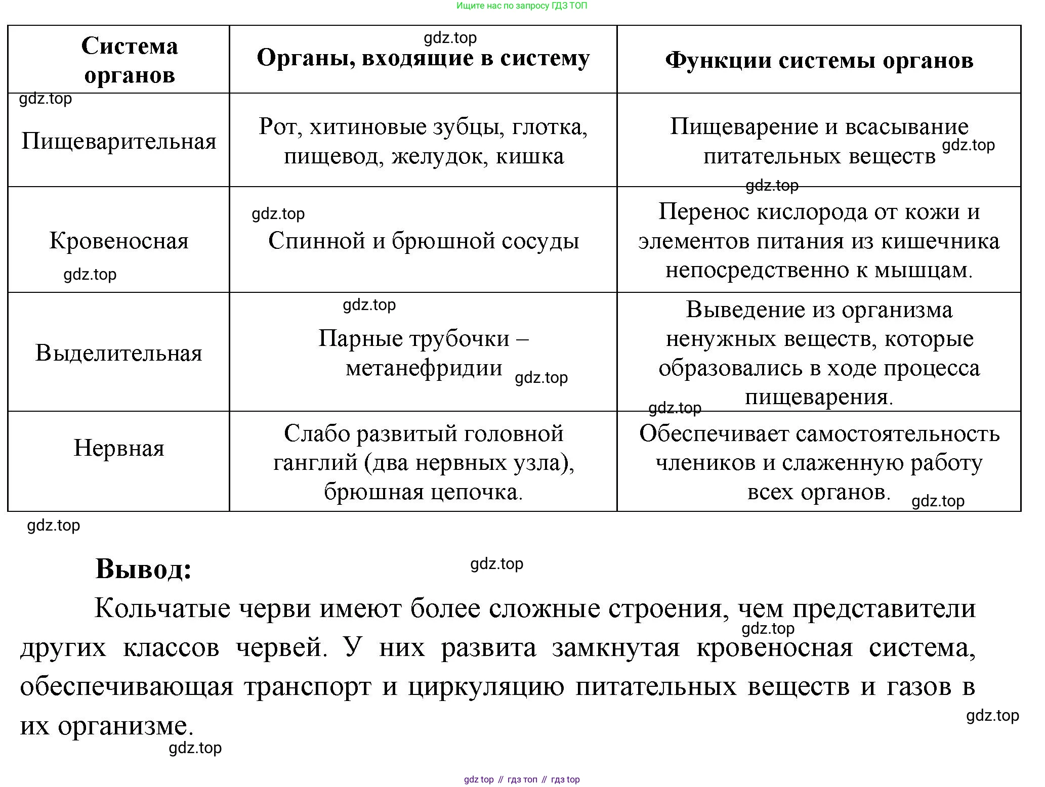 Биология, 8 класс рабочая тетрадь, авторы: Суматохин Сергей Витальевич, Пасечник Владимир Васильевич, Гапонюк Зоя Георгиевна, издательство Просвещение, Москва, 2023, оранжевого цвета, страница 69, номер 4, Решение (продолжение 2)