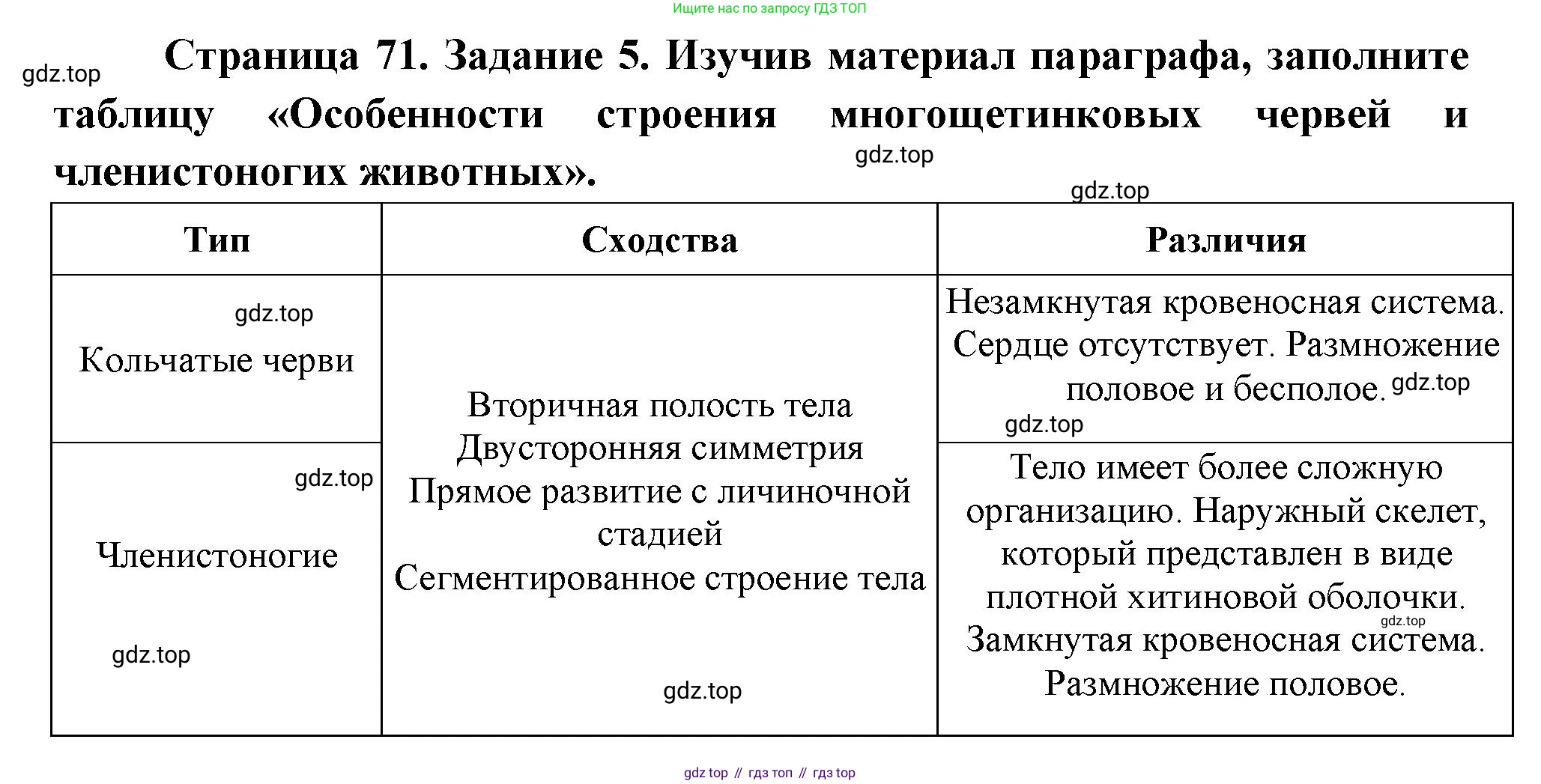Биология, 8 класс рабочая тетрадь, авторы: Суматохин Сергей Витальевич, Пасечник Владимир Васильевич, Гапонюк Зоя Георгиевна, издательство Просвещение, Москва, 2023, оранжевого цвета, страница 71, номер 5, Решение