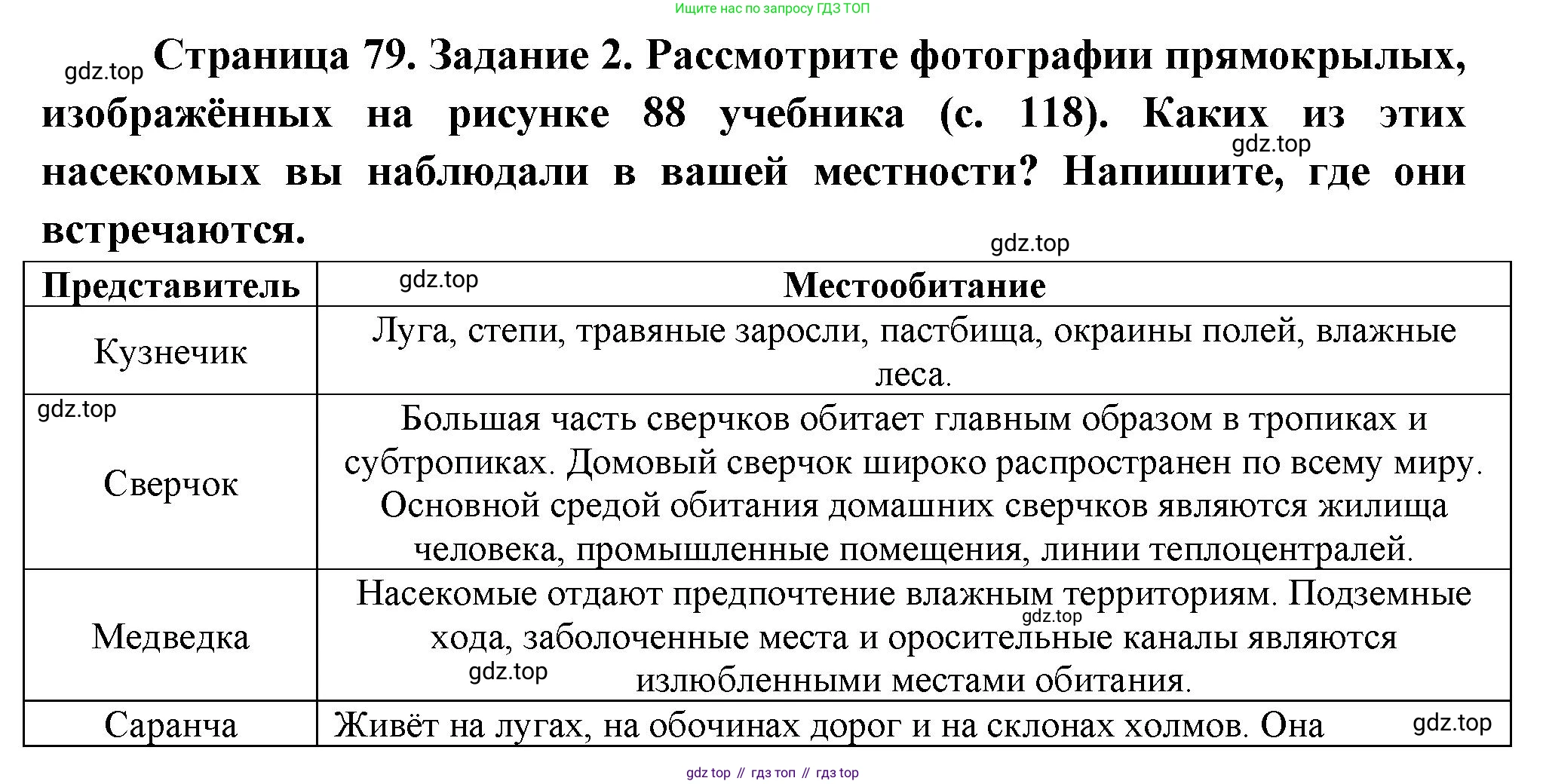 Биология, 8 класс рабочая тетрадь, авторы: Суматохин Сергей Витальевич, Пасечник Владимир Васильевич, Гапонюк Зоя Георгиевна, издательство Просвещение, Москва, 2023, оранжевого цвета, страница 79, номер 2, Решение