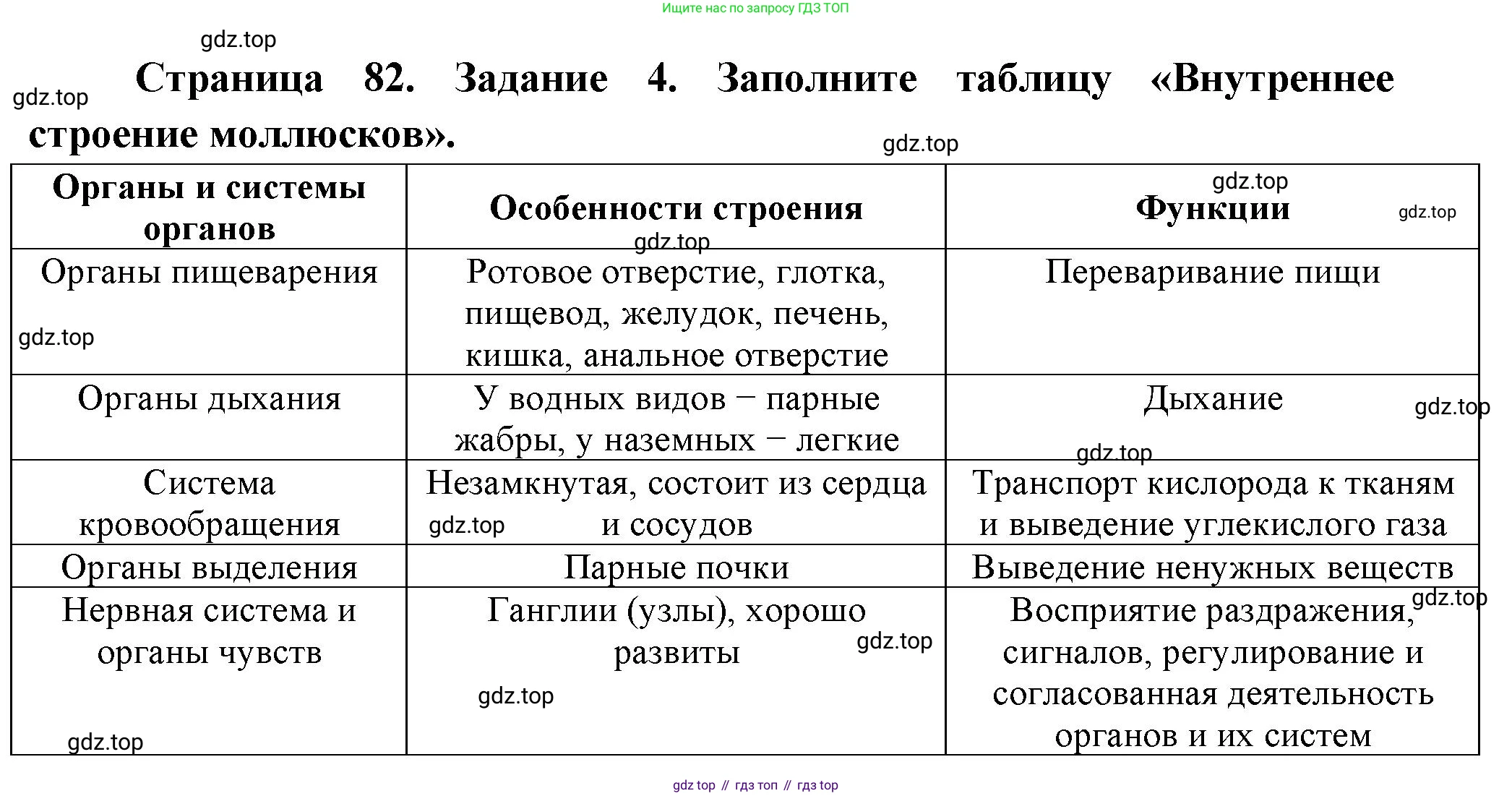 Биология, 8 класс рабочая тетрадь, авторы: Суматохин Сергей Витальевич, Пасечник Владимир Васильевич, Гапонюк Зоя Георгиевна, издательство Просвещение, Москва, 2023, оранжевого цвета, страница 82, номер 4, Решение