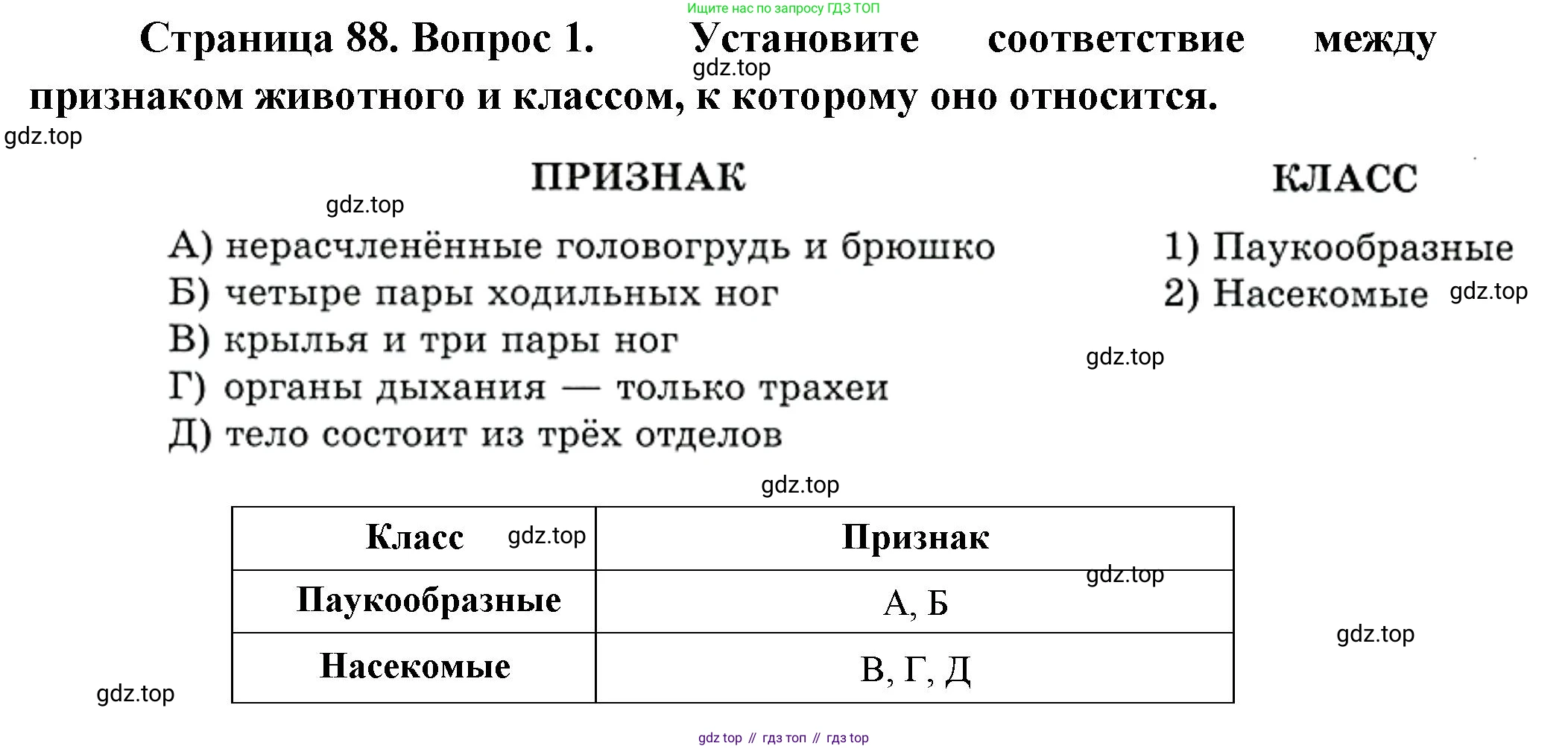 Биология, 8 класс рабочая тетрадь, авторы: Суматохин Сергей Витальевич, Пасечник Владимир Васильевич, Гапонюк Зоя Георгиевна, издательство Просвещение, Москва, 2023, оранжевого цвета, страница 88, номер 1, Решение