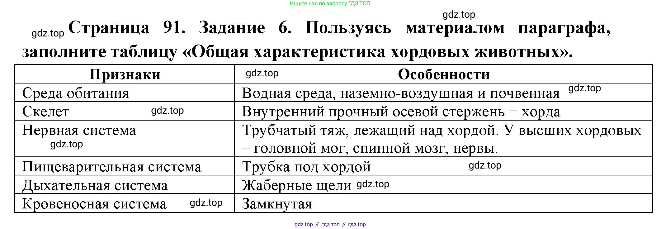 Биология, 8 класс рабочая тетрадь, авторы: Суматохин Сергей Витальевич, Пасечник Владимир Васильевич, Гапонюк Зоя Георгиевна, издательство Просвещение, Москва, 2023, оранжевого цвета, страница 91, номер 6, Решение