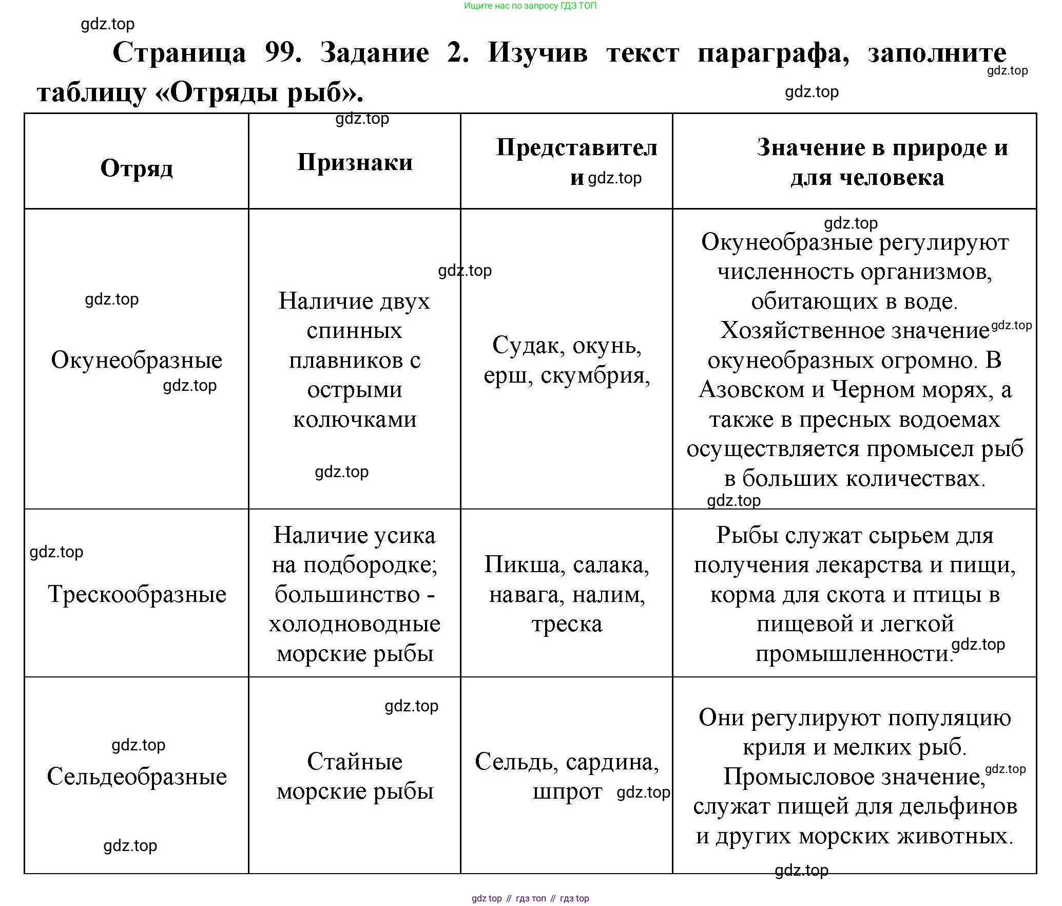 Биология, 8 класс рабочая тетрадь, авторы: Суматохин Сергей Витальевич, Пасечник Владимир Васильевич, Гапонюк Зоя Георгиевна, издательство Просвещение, Москва, 2023, оранжевого цвета, страница 99, номер 2, Решение