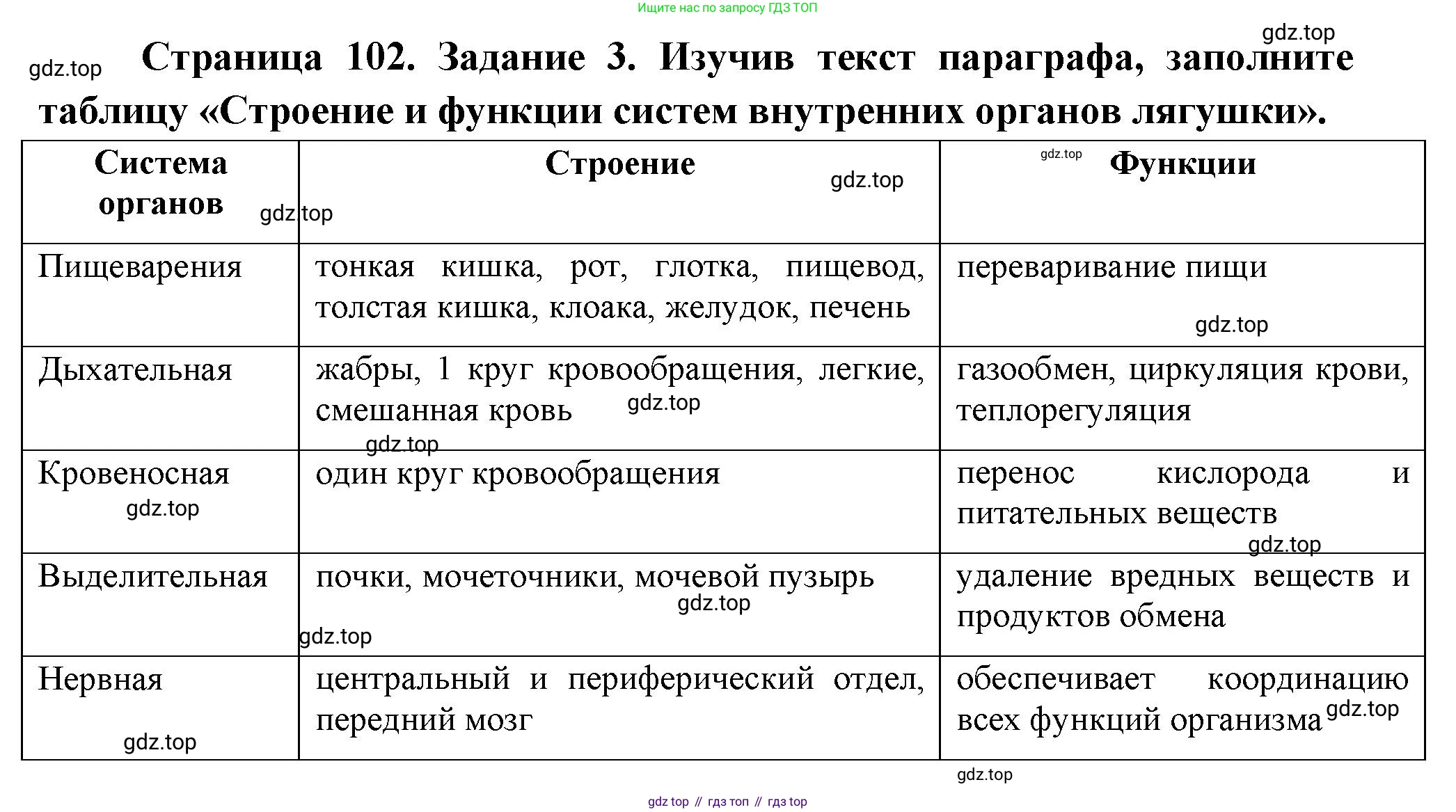 Биология, 8 класс рабочая тетрадь, авторы: Суматохин Сергей Витальевич, Пасечник Владимир Васильевич, Гапонюк Зоя Георгиевна, издательство Просвещение, Москва, 2023, оранжевого цвета, страница 102, номер 3, Решение