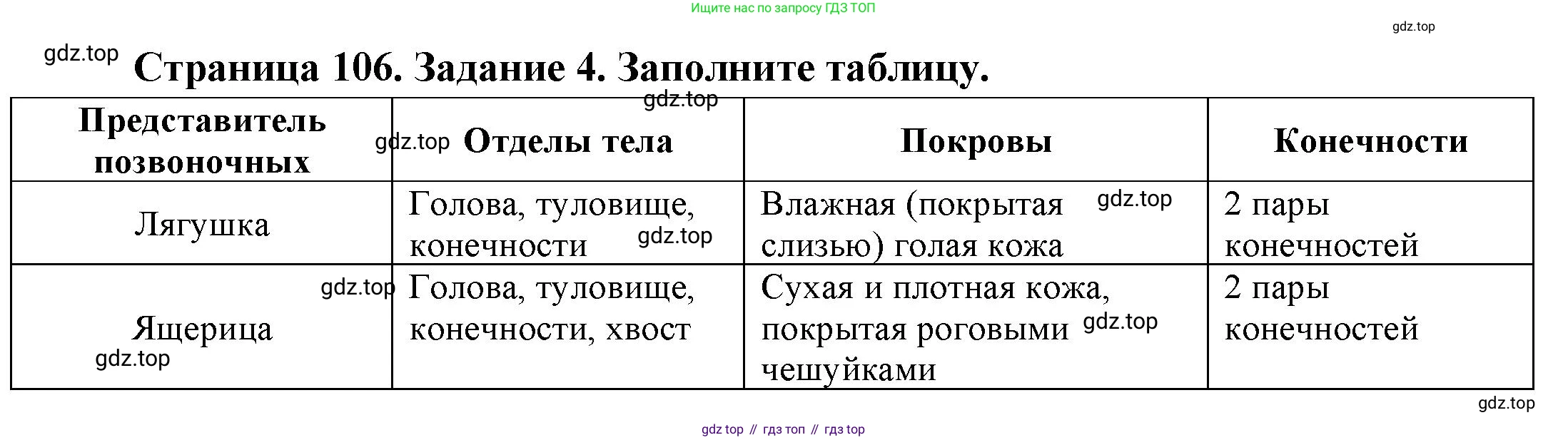 Биология, 8 класс рабочая тетрадь, авторы: Суматохин Сергей Витальевич, Пасечник Владимир Васильевич, Гапонюк Зоя Георгиевна, издательство Просвещение, Москва, 2023, оранжевого цвета, страница 106, номер 4, Решение
