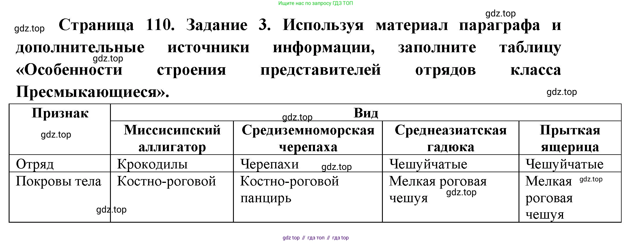 Биология, 8 класс рабочая тетрадь, авторы: Суматохин Сергей Витальевич, Пасечник Владимир Васильевич, Гапонюк Зоя Георгиевна, издательство Просвещение, Москва, 2023, оранжевого цвета, страница 110, номер 3, Решение
