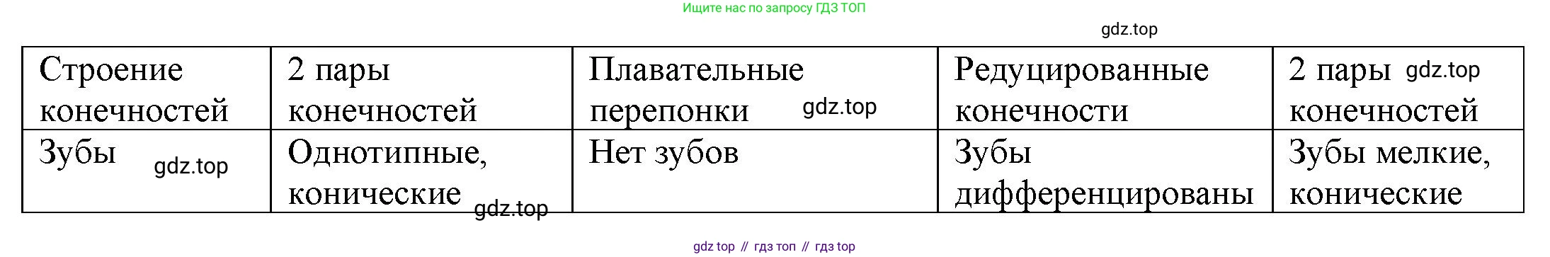 Биология, 8 класс рабочая тетрадь, авторы: Суматохин Сергей Витальевич, Пасечник Владимир Васильевич, Гапонюк Зоя Георгиевна, издательство Просвещение, Москва, 2023, оранжевого цвета, страница 110, номер 3, Решение (продолжение 2)
