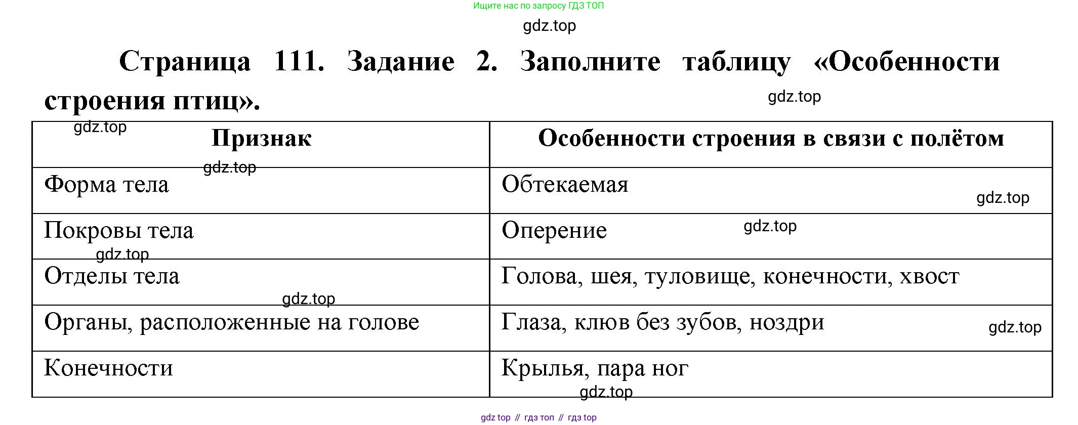Биология, 8 класс рабочая тетрадь, авторы: Суматохин Сергей Витальевич, Пасечник Владимир Васильевич, Гапонюк Зоя Георгиевна, издательство Просвещение, Москва, 2023, оранжевого цвета, страница 111, номер 2, Решение