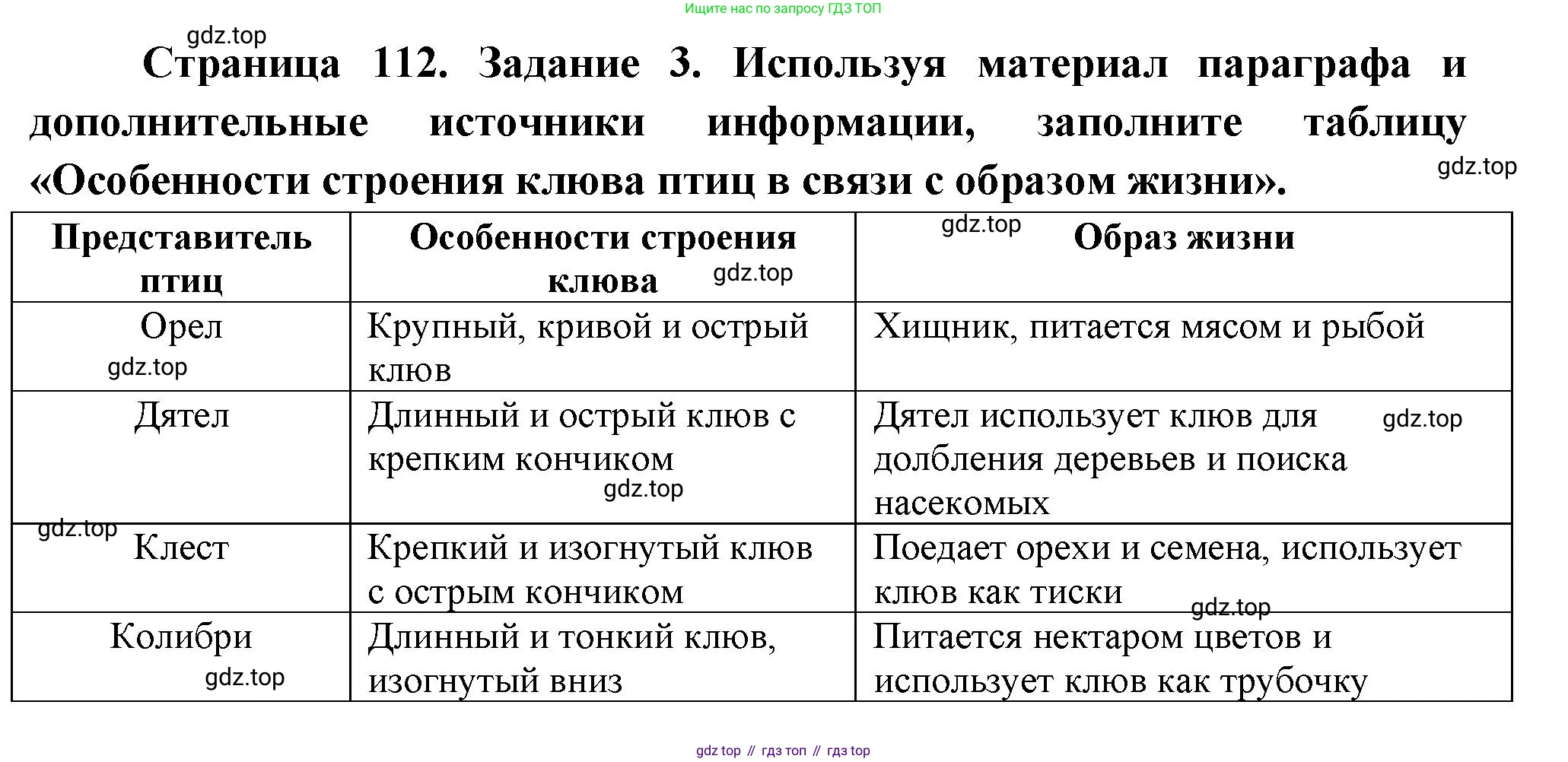 Биология, 8 класс рабочая тетрадь, авторы: Суматохин Сергей Витальевич, Пасечник Владимир Васильевич, Гапонюк Зоя Георгиевна, издательство Просвещение, Москва, 2023, оранжевого цвета, страница 112, номер 3, Решение