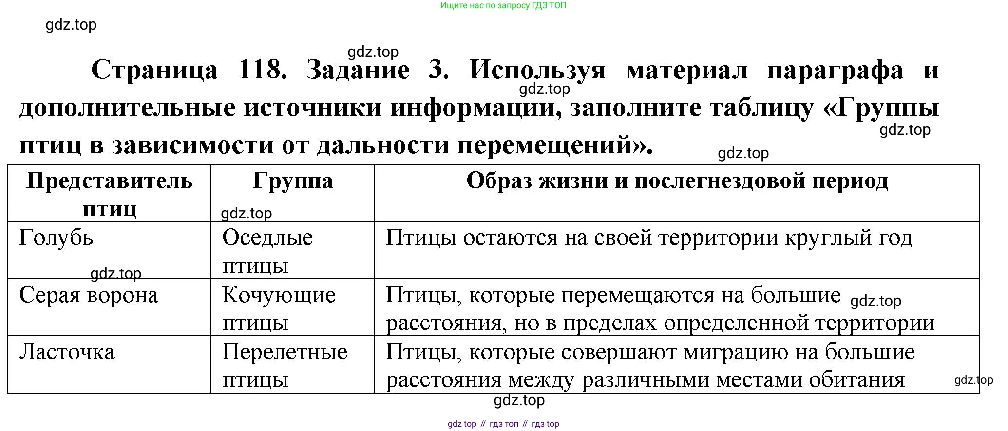 Биология, 8 класс рабочая тетрадь, авторы: Суматохин Сергей Витальевич, Пасечник Владимир Васильевич, Гапонюк Зоя Георгиевна, издательство Просвещение, Москва, 2023, оранжевого цвета, страница 118, номер 3, Решение