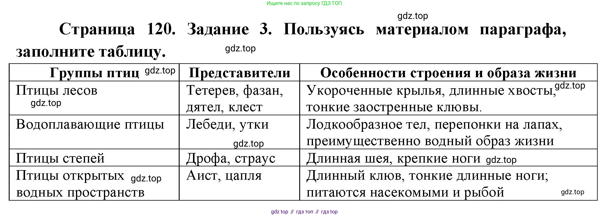 Биология, 8 класс рабочая тетрадь, авторы: Суматохин Сергей Витальевич, Пасечник Владимир Васильевич, Гапонюк Зоя Георгиевна, издательство Просвещение, Москва, 2023, оранжевого цвета, страница 120, номер 3, Решение