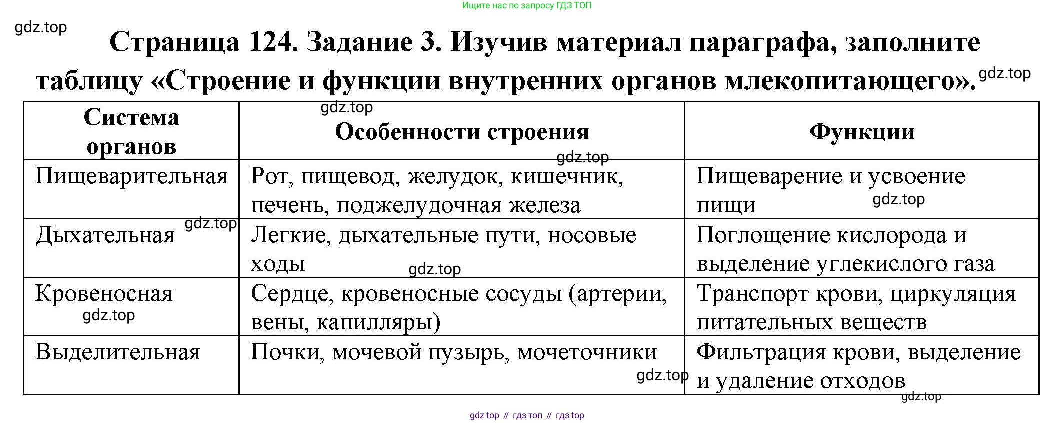 Биология, 8 класс рабочая тетрадь, авторы: Суматохин Сергей Витальевич, Пасечник Владимир Васильевич, Гапонюк Зоя Георгиевна, издательство Просвещение, Москва, 2023, оранжевого цвета, страница 124, номер 3, Решение