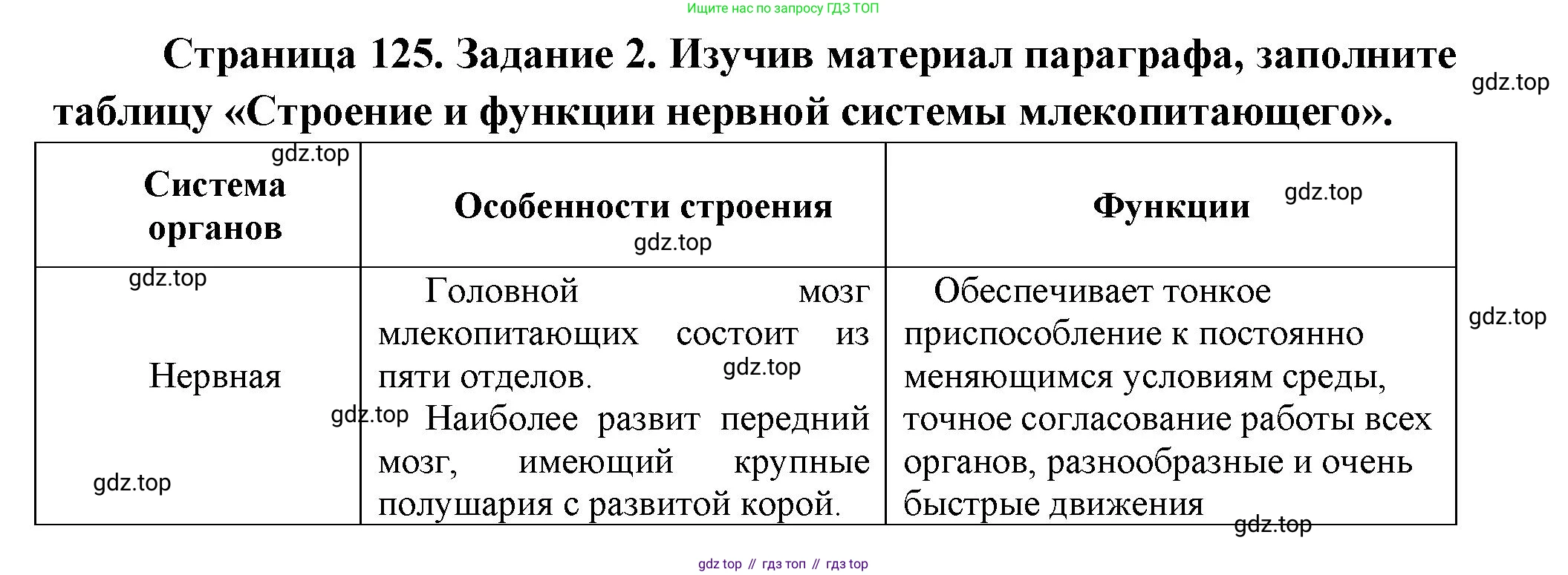 Биология, 8 класс рабочая тетрадь, авторы: Суматохин Сергей Витальевич, Пасечник Владимир Васильевич, Гапонюк Зоя Георгиевна, издательство Просвещение, Москва, 2023, оранжевого цвета, страница 125, номер 2, Решение