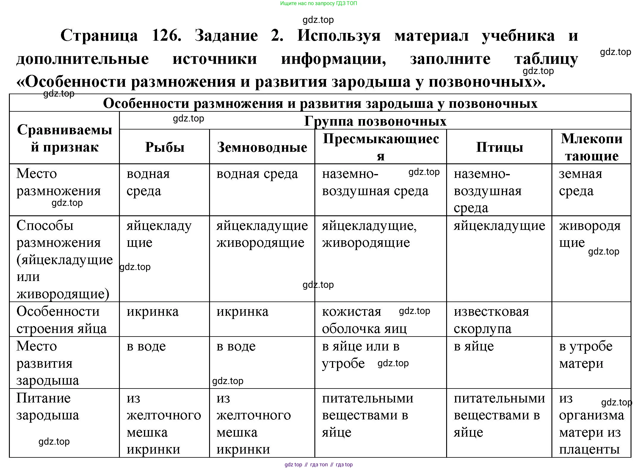 Биология, 8 класс рабочая тетрадь, авторы: Суматохин Сергей Витальевич, Пасечник Владимир Васильевич, Гапонюк Зоя Георгиевна, издательство Просвещение, Москва, 2023, оранжевого цвета, страница 126, номер 2, Решение