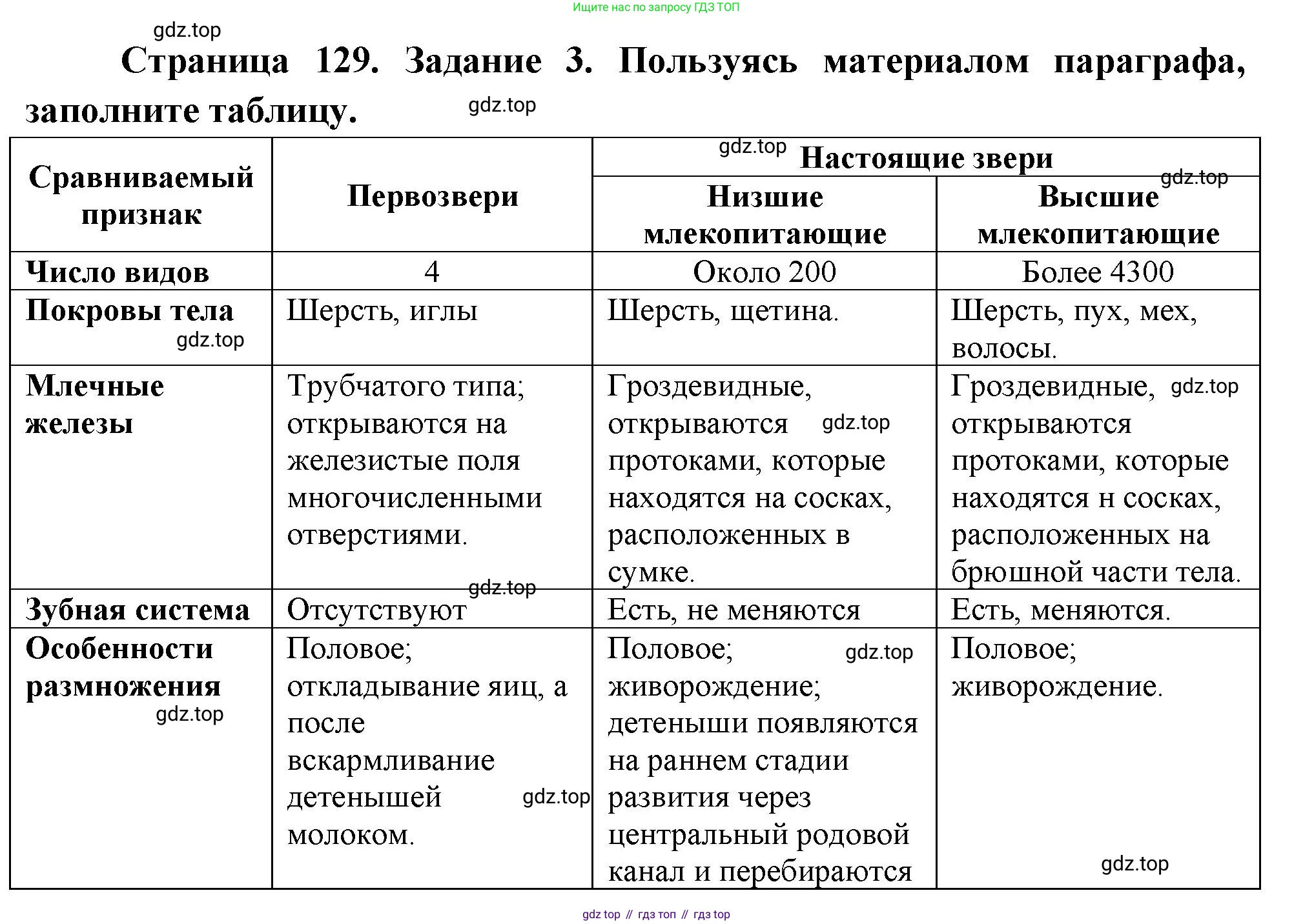 Биология, 8 класс рабочая тетрадь, авторы: Суматохин Сергей Витальевич, Пасечник Владимир Васильевич, Гапонюк Зоя Георгиевна, издательство Просвещение, Москва, 2023, оранжевого цвета, страница 129, номер 3, Решение