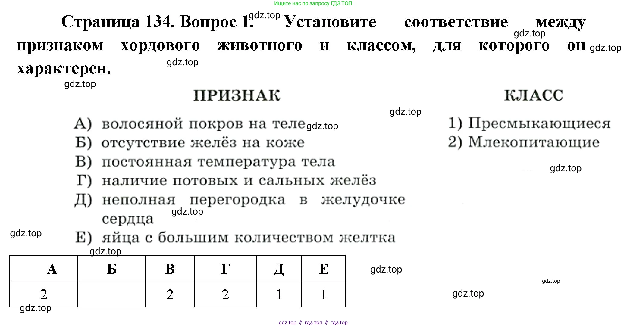 Биология, 8 класс рабочая тетрадь, авторы: Суматохин Сергей Витальевич, Пасечник Владимир Васильевич, Гапонюк Зоя Георгиевна, издательство Просвещение, Москва, 2023, оранжевого цвета, страница 134, номер 1, Решение