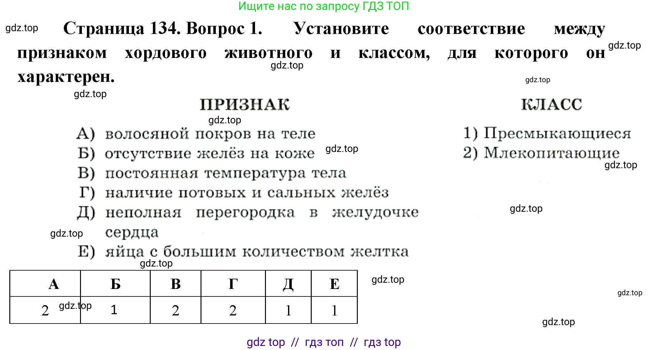 Биология, 8 класс рабочая тетрадь, авторы: Суматохин Сергей Витальевич, Пасечник Владимир Васильевич, Гапонюк Зоя Георгиевна, издательство Просвещение, Москва, 2023, оранжевого цвета, страница 134, номер 1, Решение