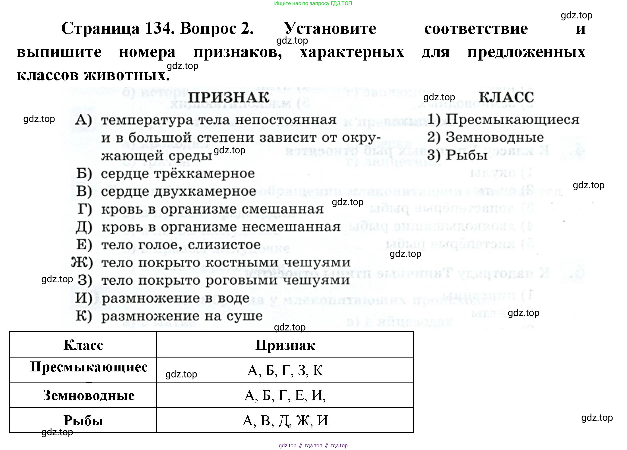 Биология, 8 класс рабочая тетрадь, авторы: Суматохин Сергей Витальевич, Пасечник Владимир Васильевич, Гапонюк Зоя Георгиевна, издательство Просвещение, Москва, 2023, оранжевого цвета, страница 134, номер 2, Решение