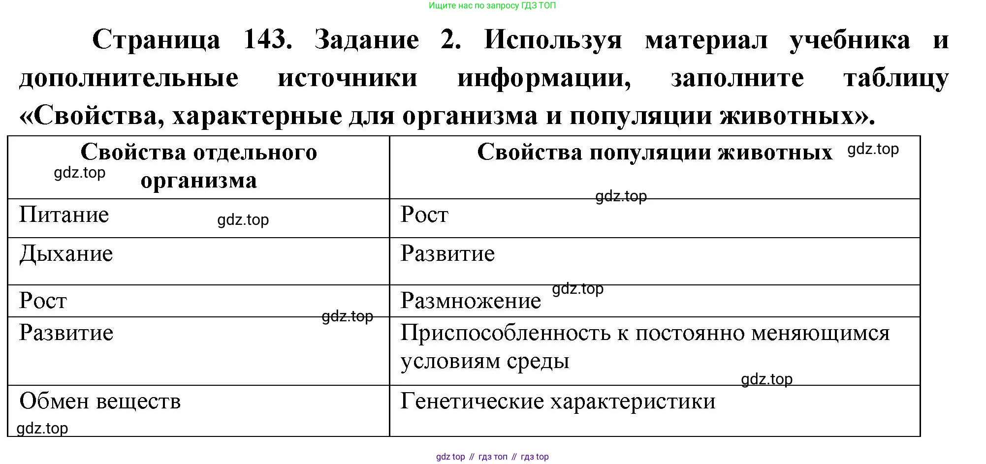 Биология, 8 класс рабочая тетрадь, авторы: Суматохин Сергей Витальевич, Пасечник Владимир Васильевич, Гапонюк Зоя Георгиевна, издательство Просвещение, Москва, 2023, оранжевого цвета, страница 143, номер 2, Решение