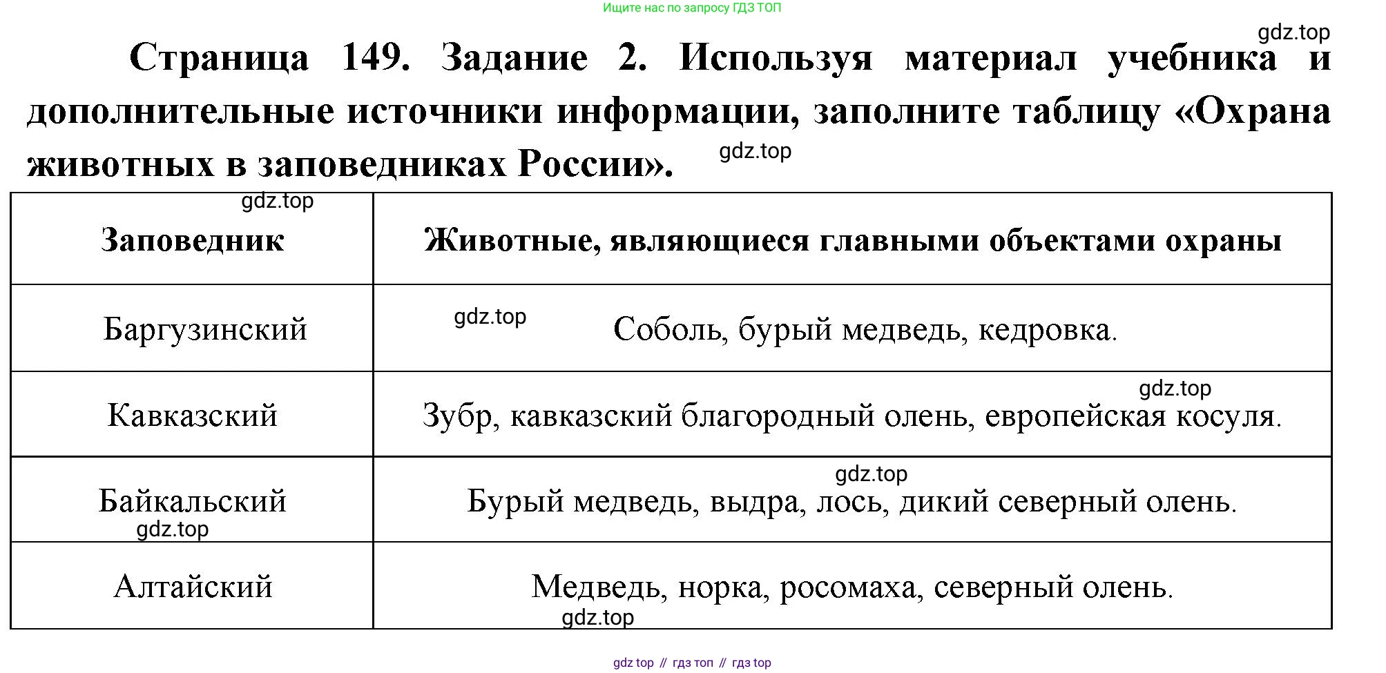 Биология, 8 класс рабочая тетрадь, авторы: Суматохин Сергей Витальевич, Пасечник Владимир Васильевич, Гапонюк Зоя Георгиевна, издательство Просвещение, Москва, 2023, оранжевого цвета, страница 149, номер 2, Решение