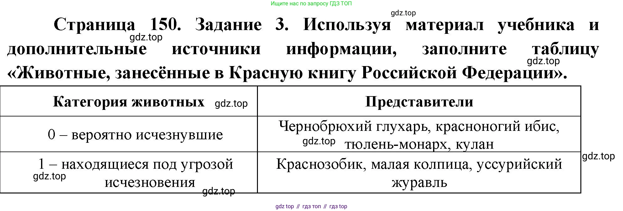 Биология, 8 класс рабочая тетрадь, авторы: Суматохин Сергей Витальевич, Пасечник Владимир Васильевич, Гапонюк Зоя Георгиевна, издательство Просвещение, Москва, 2023, оранжевого цвета, страница 150, номер 3, Решение