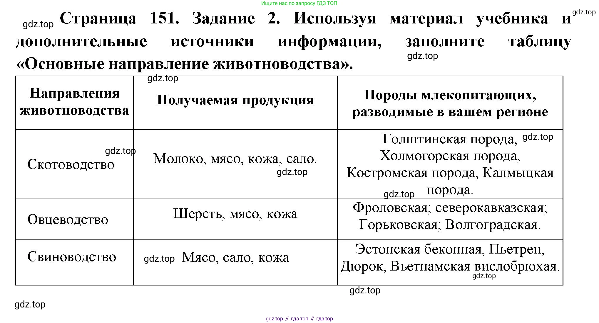 Биология, 8 класс рабочая тетрадь, авторы: Суматохин Сергей Витальевич, Пасечник Владимир Васильевич, Гапонюк Зоя Георгиевна, издательство Просвещение, Москва, 2023, оранжевого цвета, страница 151, номер 2, Решение