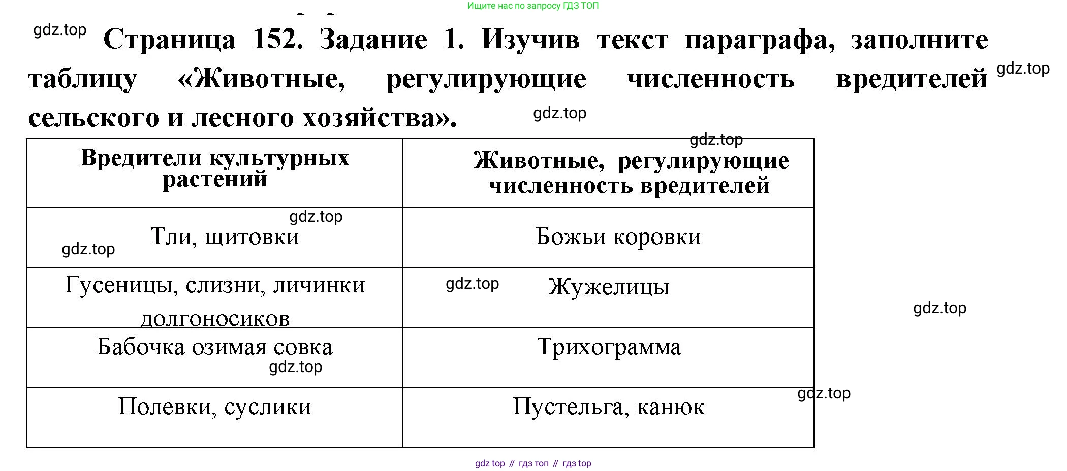 Биология, 8 класс рабочая тетрадь, авторы: Суматохин Сергей Витальевич, Пасечник Владимир Васильевич, Гапонюк Зоя Георгиевна, издательство Просвещение, Москва, 2023, оранжевого цвета, страница 152, номер 1, Решение