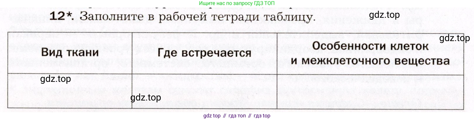 Биология, 8 класс Учебник, авторы: Драгомилов Александр Григорьевич, Маш Реми Давидович, издательство Просвещение, Москва, 2019, оранжевого цвета, страница 34, номер 12, Условие