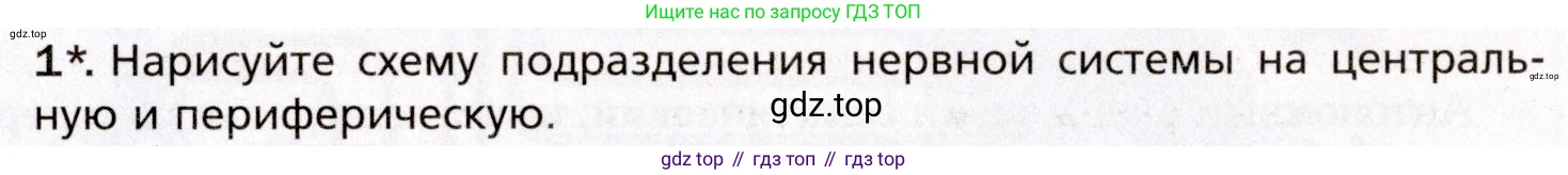 Биология, 8 класс Учебник, авторы: Драгомилов Александр Григорьевич, Маш Реми Давидович, издательство Просвещение, Москва, 2019, оранжевого цвета, страница 47, номер 1, Условие