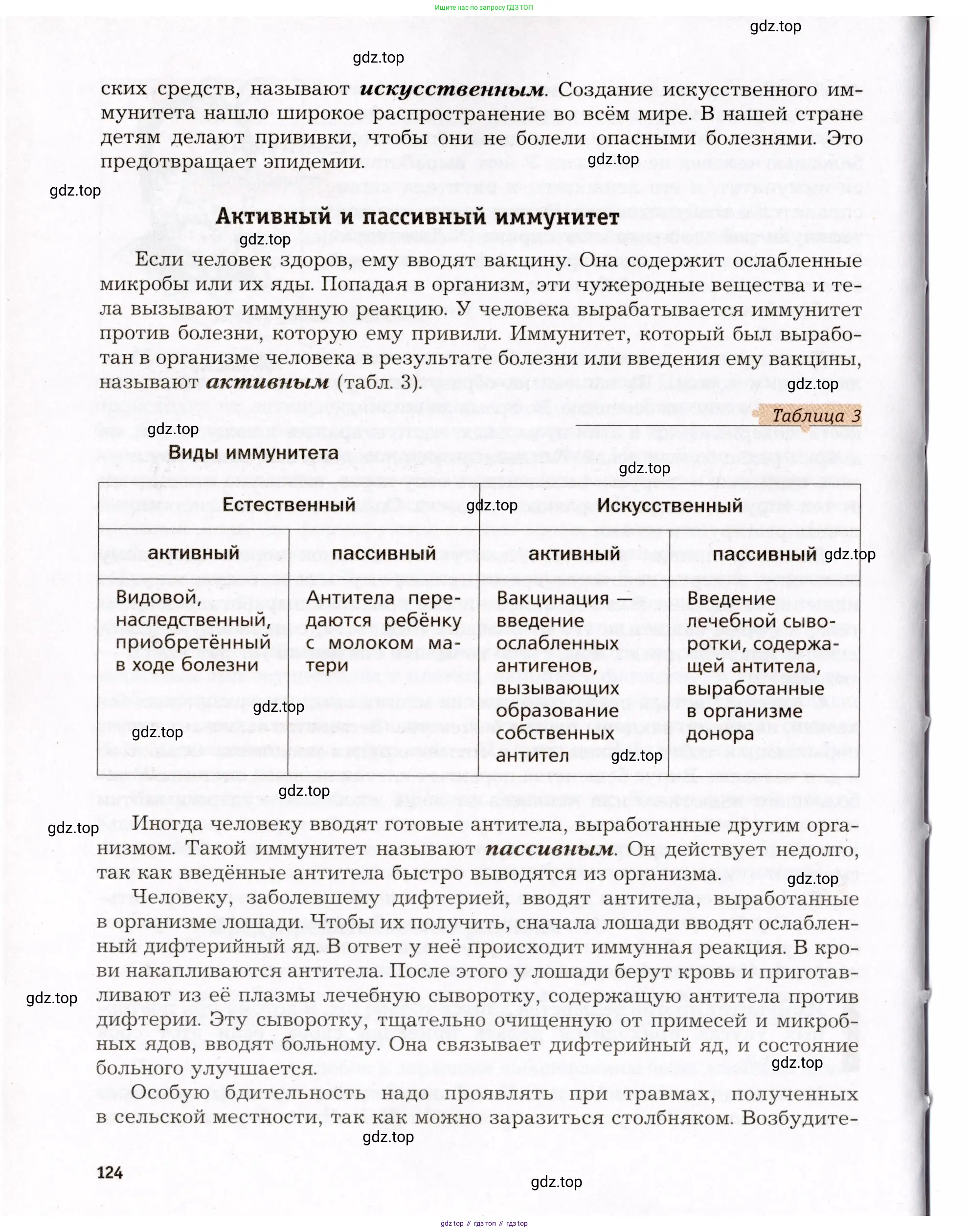 Биология, 8 класс Учебник, авторы: Драгомилов Александр Григорьевич, Маш Реми Давидович, издательство Просвещение, Москва, 2019, оранжевого цвета, страница 124