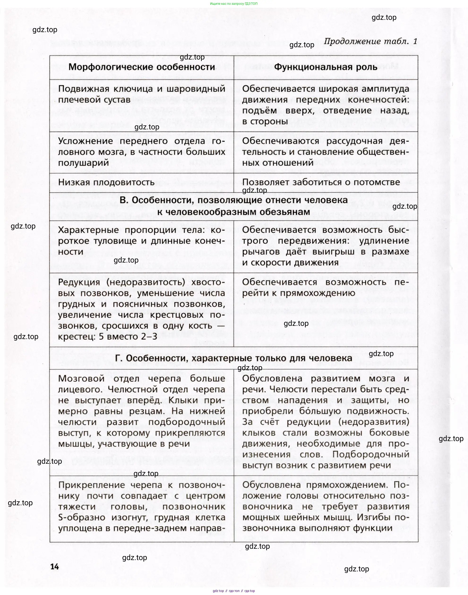 Биология, 8 класс Учебник, авторы: Драгомилов Александр Григорьевич, Маш Реми Давидович, издательство Просвещение, Москва, 2019, оранжевого цвета, страница 14
