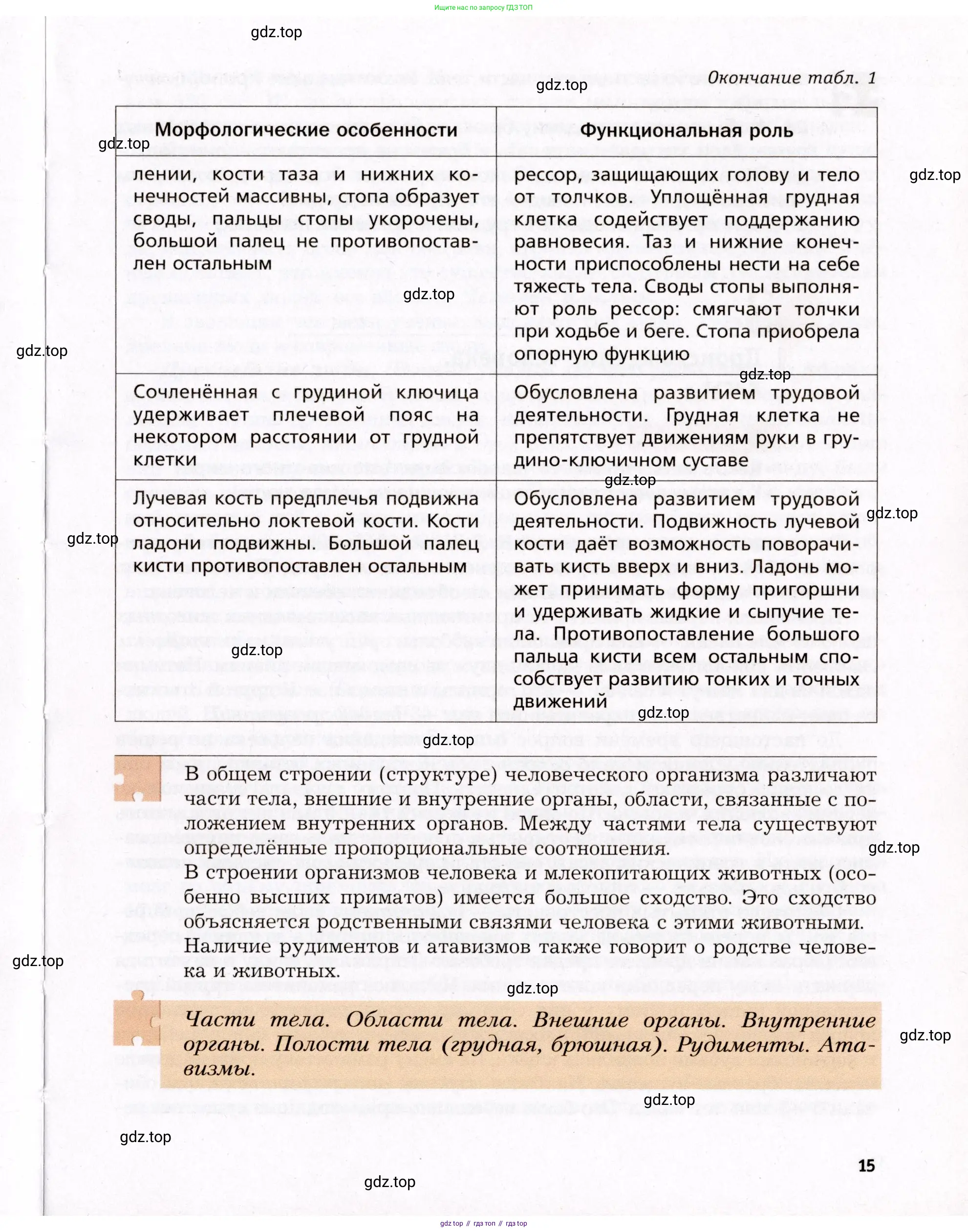 Биология, 8 класс Учебник, авторы: Драгомилов Александр Григорьевич, Маш Реми Давидович, издательство Просвещение, Москва, 2019, оранжевого цвета, страница 15