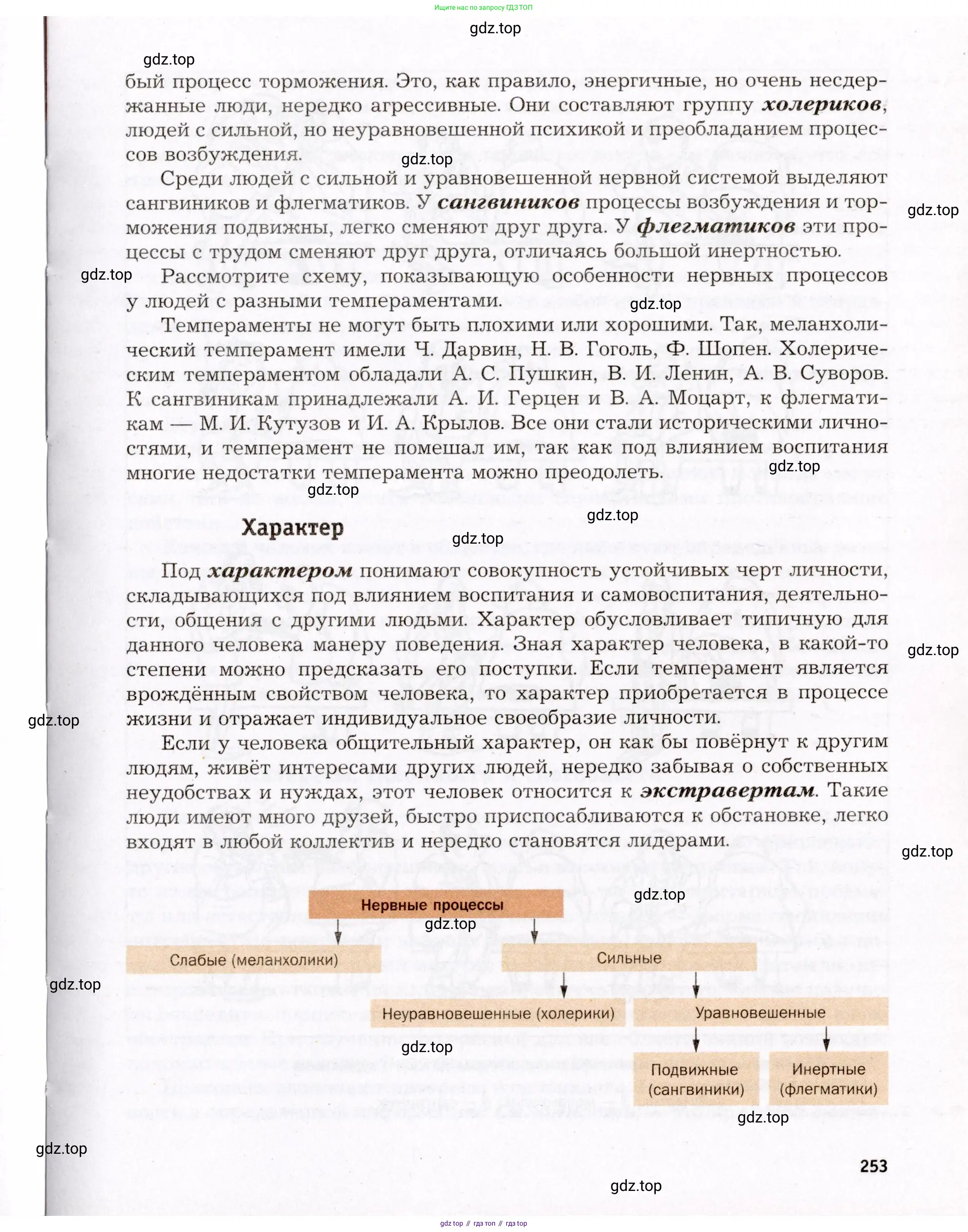 Биология, 8 класс Учебник, авторы: Драгомилов Александр Григорьевич, Маш Реми Давидович, издательство Просвещение, Москва, 2019, оранжевого цвета, страница 253