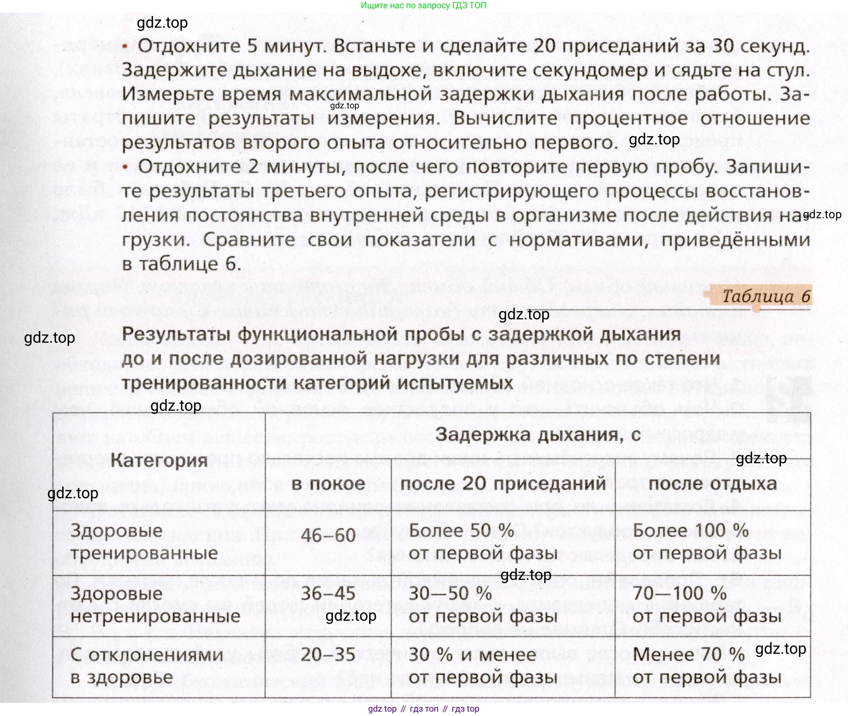 Биология, 8 класс Учебник, авторы: Драгомилов Александр Григорьевич, Маш Реми Давидович, издательство Просвещение, Москва, 2019, оранжевого цвета, страница 204, Условие (продолжение 2)