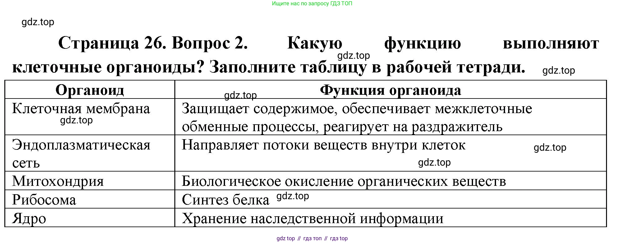 Биология, 8 класс Учебник, авторы: Драгомилов Александр Григорьевич, Маш Реми Давидович, издательство Просвещение, Москва, 2019, оранжевого цвета, страница 26, номер 2, Решение