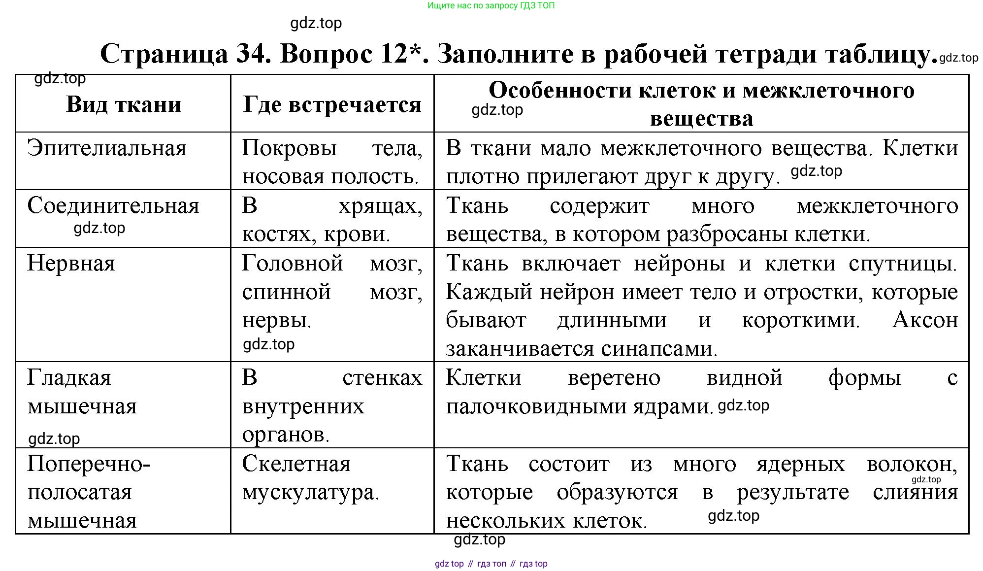 Биология, 8 класс Учебник, авторы: Драгомилов Александр Григорьевич, Маш Реми Давидович, издательство Просвещение, Москва, 2019, оранжевого цвета, страница 34, номер 12, Решение