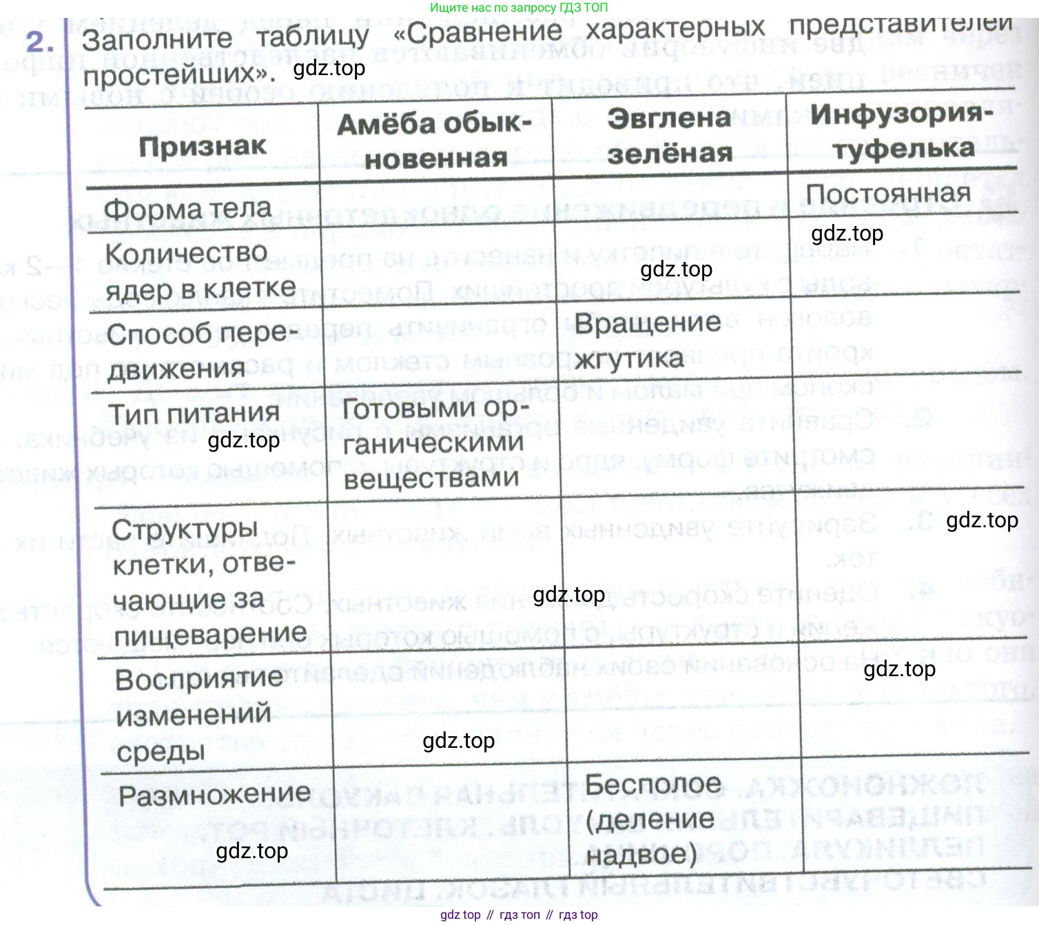 ГДЗ Биология, 8 класс Учебник, авторы: Латюшин Виталий Викторович, Шапкин Владимир Алексеевич, Озерова Жанна Анатольевна, издательство Просвещение, Москва, 2021, белого цвета, страница 34, номер 2, Условие