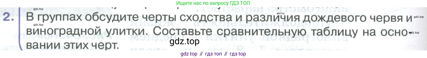 ГДЗ Биология, 8 класс Учебник, авторы: Латюшин Виталий Викторович, Шапкин Владимир Алексеевич, Озерова Жанна Анатольевна, издательство Просвещение, Москва, 2021, белого цвета, страница 116, номер 2, Условие