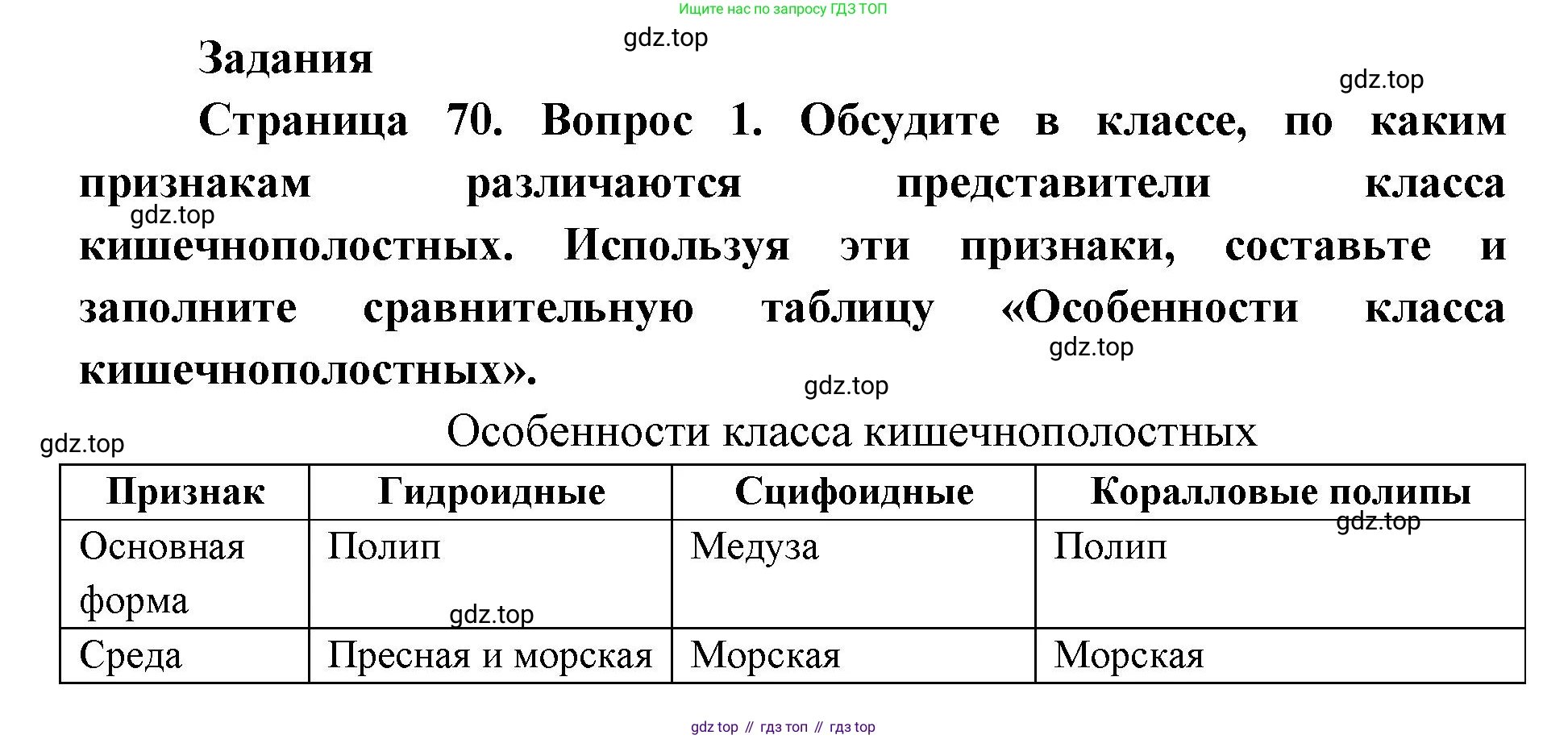 ГДЗ Биология, 8 класс Учебник, авторы: Латюшин Виталий Викторович, Шапкин Владимир Алексеевич, Озерова Жанна Анатольевна, издательство Просвещение, Москва, 2021, белого цвета, страница 70, номер 1, Решение