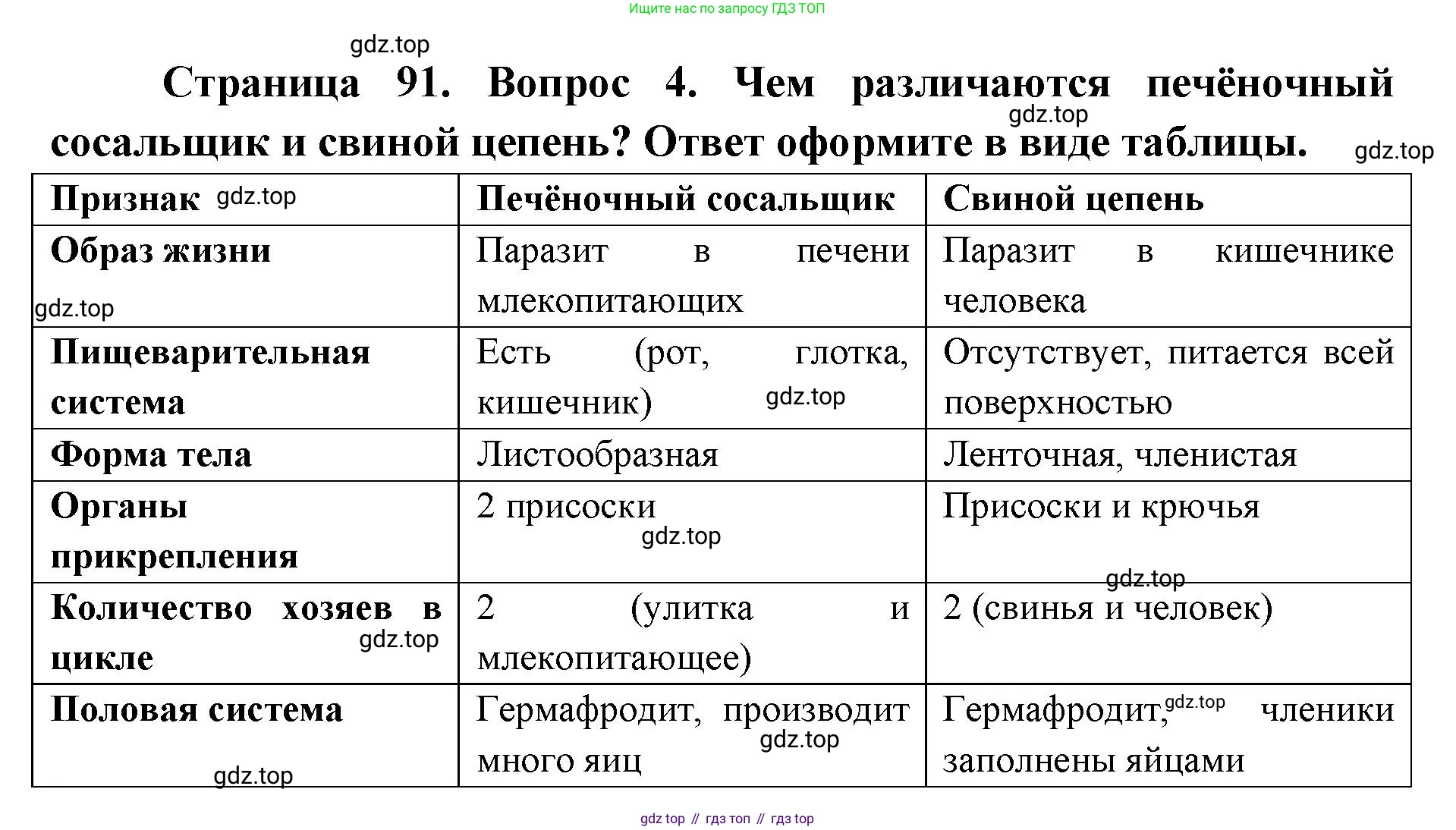 ГДЗ Биология, 8 класс Учебник, авторы: Латюшин Виталий Викторович, Шапкин Владимир Алексеевич, Озерова Жанна Анатольевна, издательство Просвещение, Москва, 2021, белого цвета, страница 91, номер 4, Решение