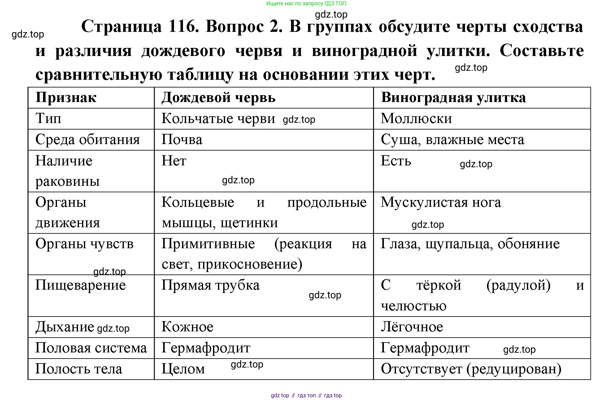 ГДЗ Биология, 8 класс Учебник, авторы: Латюшин Виталий Викторович, Шапкин Владимир Алексеевич, Озерова Жанна Анатольевна, издательство Просвещение, Москва, 2021, белого цвета, страница 116, номер 2, Решение