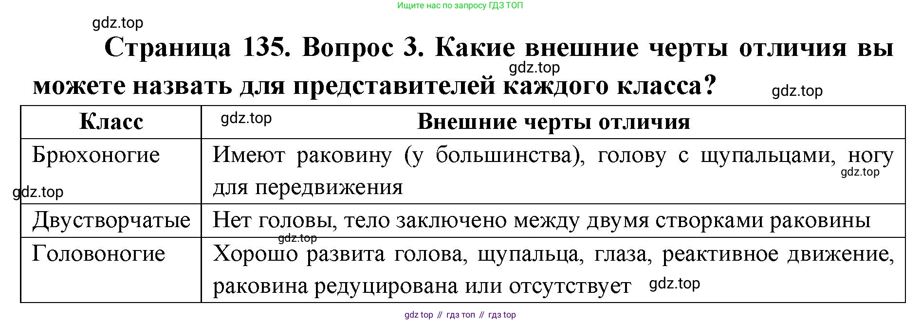 ГДЗ Биология, 8 класс Учебник, авторы: Латюшин Виталий Викторович, Шапкин Владимир Алексеевич, Озерова Жанна Анатольевна, издательство Просвещение, Москва, 2021, белого цвета, страница 135, номер 3, Решение
