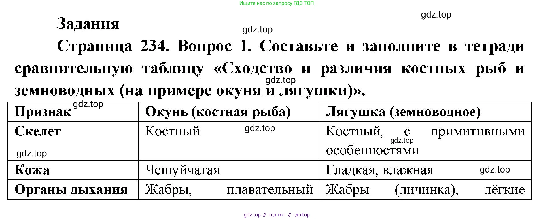 ГДЗ Биология, 8 класс Учебник, авторы: Латюшин Виталий Викторович, Шапкин Владимир Алексеевич, Озерова Жанна Анатольевна, издательство Просвещение, Москва, 2021, белого цвета, страница 234, номер 1, Решение