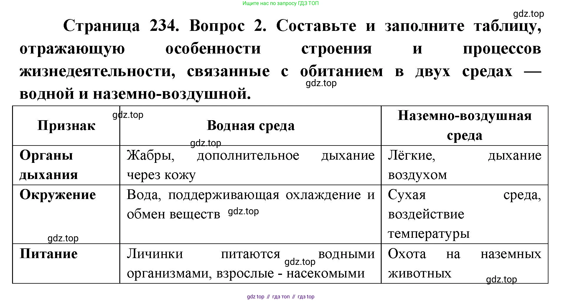 ГДЗ Биология, 8 класс Учебник, авторы: Латюшин Виталий Викторович, Шапкин Владимир Алексеевич, Озерова Жанна Анатольевна, издательство Просвещение, Москва, 2021, белого цвета, страница 234, номер 2, Решение