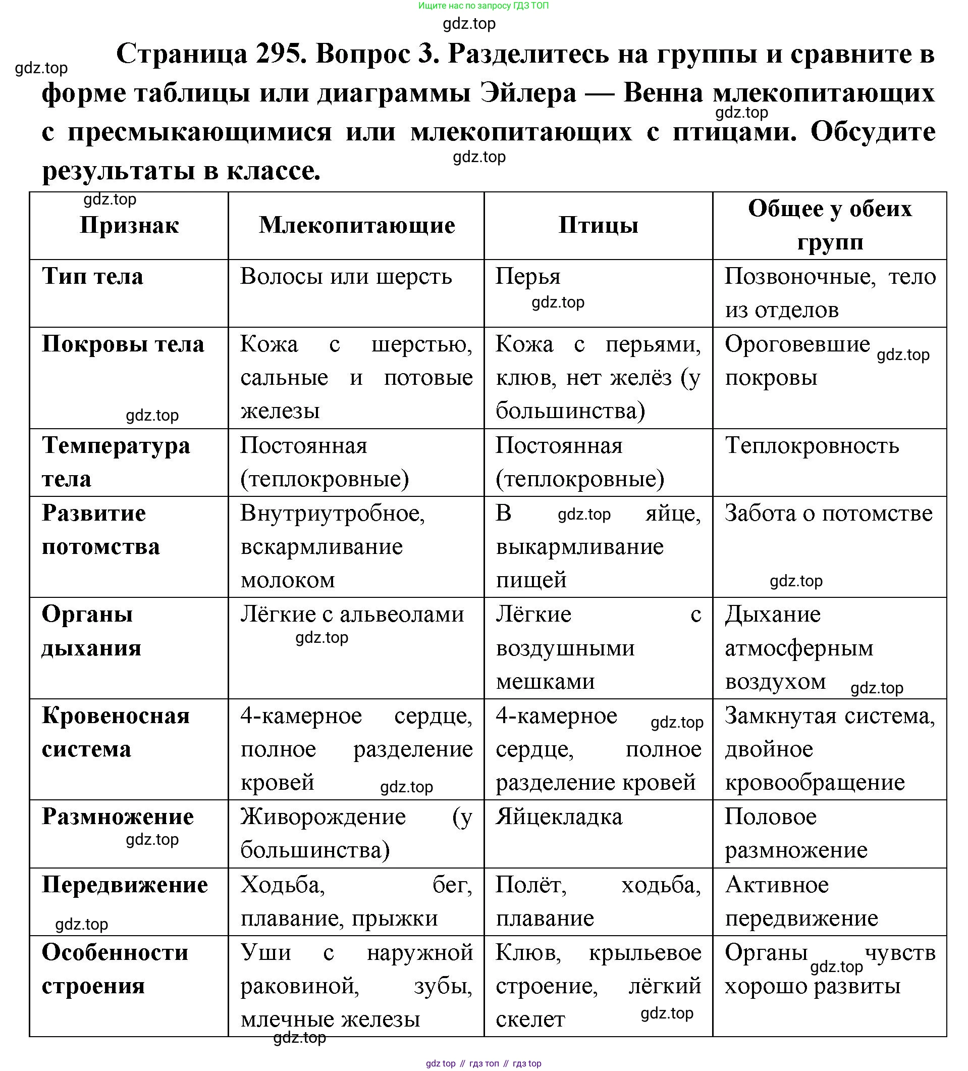 ГДЗ Биология, 8 класс Учебник, авторы: Латюшин Виталий Викторович, Шапкин Владимир Алексеевич, Озерова Жанна Анатольевна, издательство Просвещение, Москва, 2021, белого цвета, страница 295, номер 3, Решение