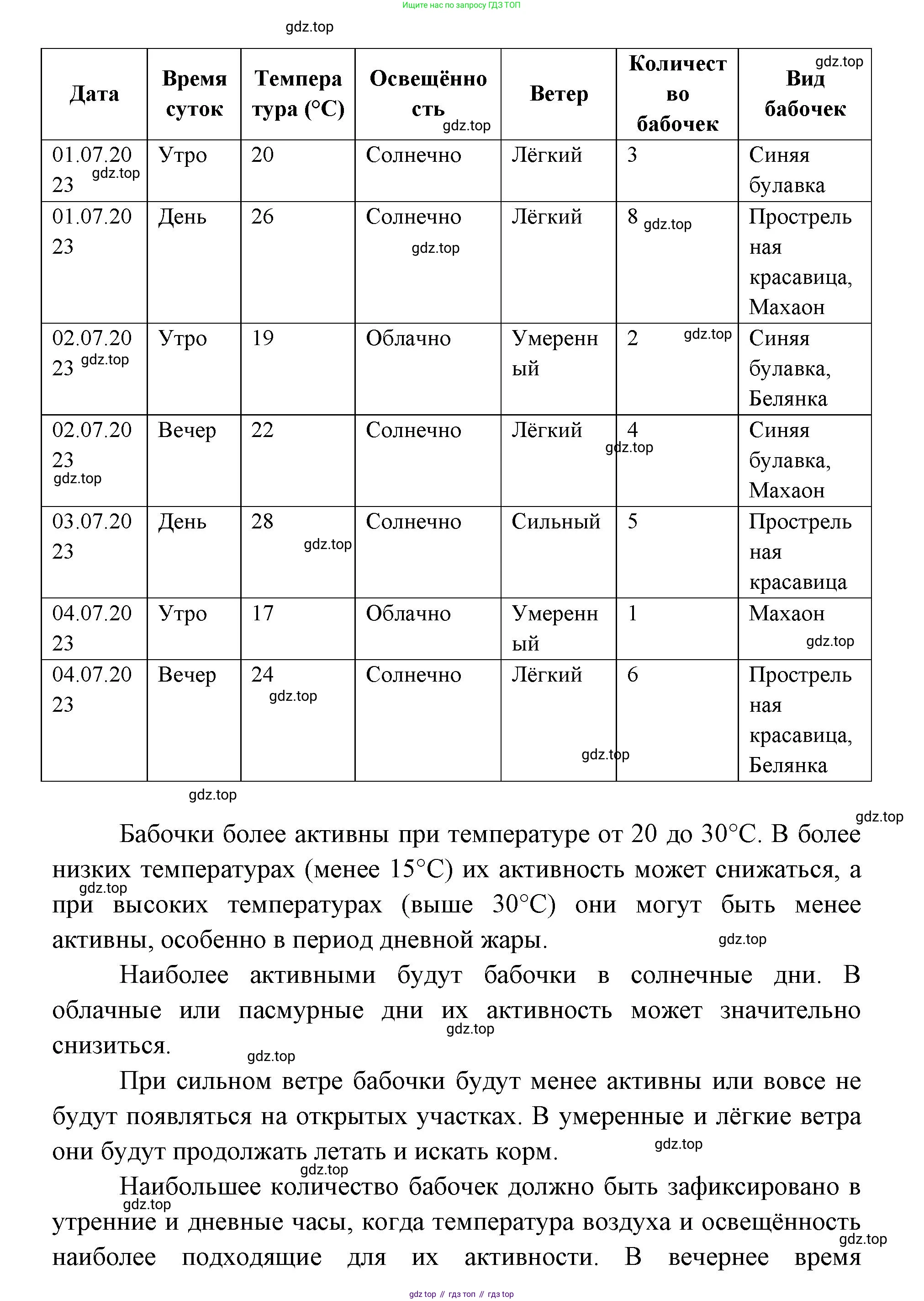 ГДЗ Биология, 8 класс Учебник, авторы: Латюшин Виталий Викторович, Шапкин Владимир Алексеевич, Озерова Жанна Анатольевна, издательство Просвещение, Москва, 2021, белого цвета, страница 415, номер 2, Решение (продолжение 2)