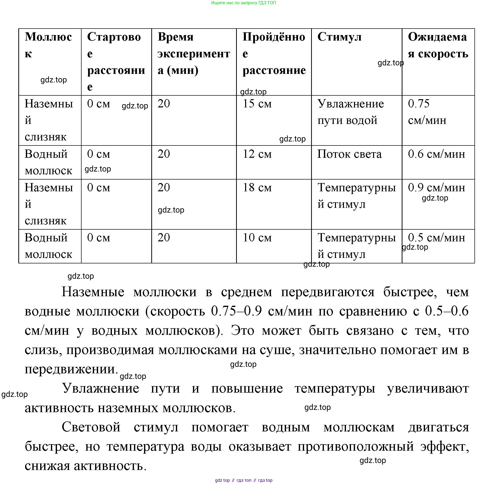 ГДЗ Биология, 8 класс Учебник, авторы: Латюшин Виталий Викторович, Шапкин Владимир Алексеевич, Озерова Жанна Анатольевна, издательство Просвещение, Москва, 2021, белого цвета, страница 416, номер 6, Решение (продолжение 2)