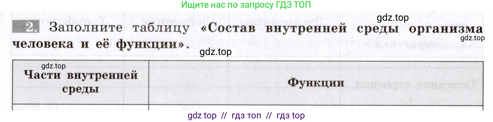 Биология, 8 класс рабочая тетрадь, авторы: Пасечник Владимир Васильевич, Швецов Глеб Геннадьевич, издательство Просвещение, Москва, 2019, страница 35, номер 2, Условие