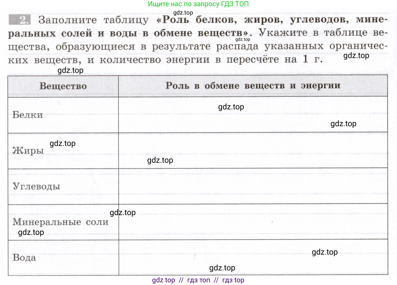 Биология, 8 класс рабочая тетрадь, авторы: Пасечник Владимир Васильевич, Швецов Глеб Геннадьевич, издательство Просвещение, Москва, 2019, страница 74, номер 2, Условие