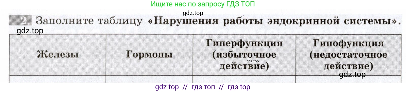 Биология, 8 класс рабочая тетрадь, авторы: Пасечник Владимир Васильевич, Швецов Глеб Геннадьевич, издательство Просвещение, Москва, 2019, страница 98, номер 2, Условие
